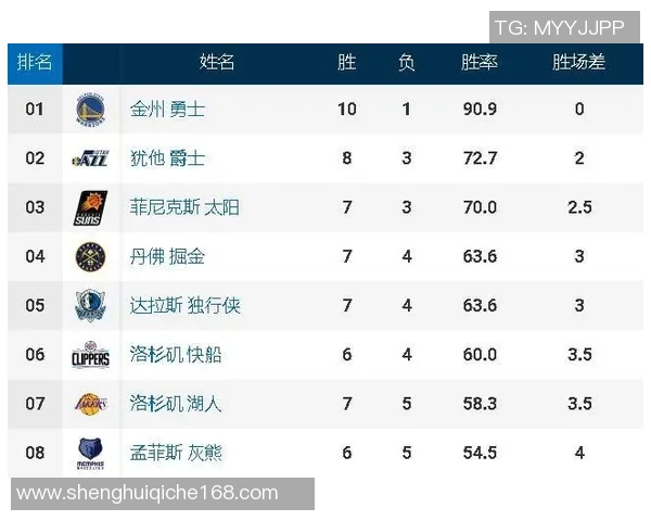 南京篮球队在洲际杯积分榜上以70分稳居第一名引发热议